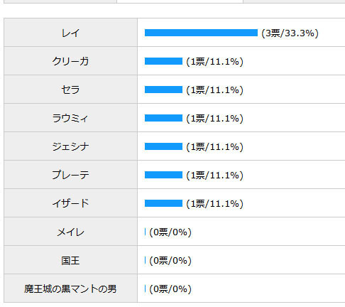 18_03_01投票途中経過.jpg
